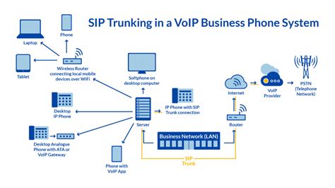 jio msl full form|SIP Trunk Providers for Business & Enterprise .